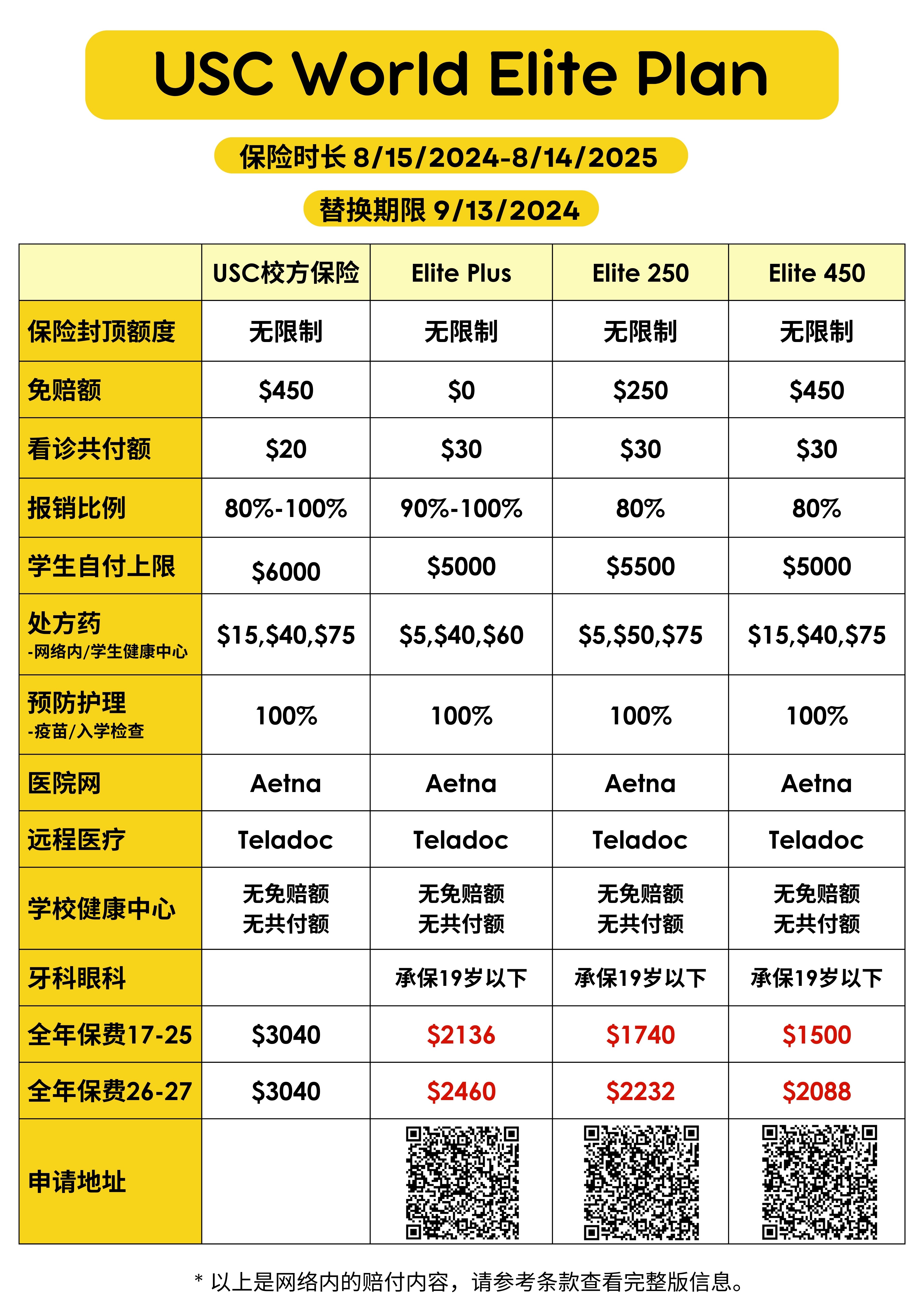 USC World Elite Plan3款对比.jpg