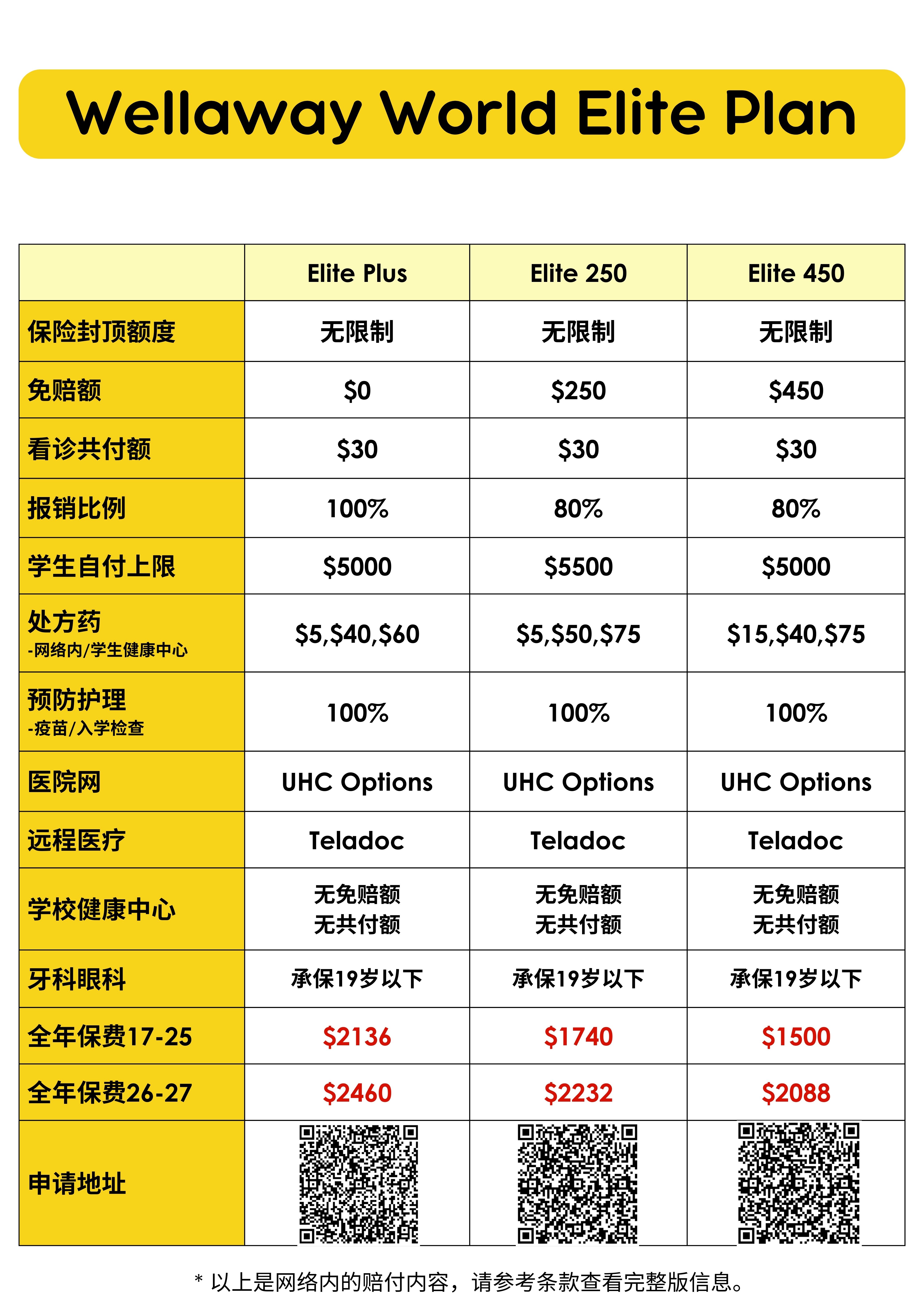 Wellaway World Elite Plan 3款对比.jpg